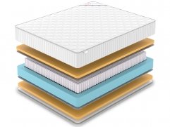 Матрас Denwir Classic Memo S1000 - 2 (изображение 2) Матрас Denwir Classic Memo S1000 - 2 (фото, изображение 2)