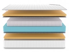 Матрас Denwir Classic Memo S1000 - 3 (изображение 3) Матрас Denwir Classic Memo S1000 - 3 (фото, изображение 3)