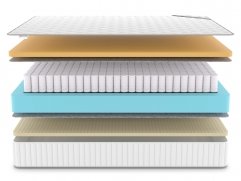 Матрас Denwir Classic Memo Soft Plus TFK - 3 (изображение 3) Матрас Denwir Classic Memo Soft Plus TFK - 3 (фото, изображение 3)