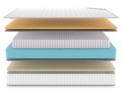 Матрас Denwir Classic Memo Soft S1000 - 3 (изображение 3) Матрас Denwir Classic Memo Soft S1000 - 3 (фото, изображение 3)