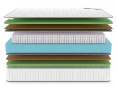 Матрас Denwir Classic Middle Foam S1000 - 3 (изображение 3) Матрас Denwir Classic Middle Foam S1000 - 3 (фото, изображение 3)