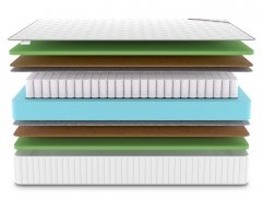 Матрас Denwir Classic Middle Foam TFK - 3 (изображение 3) Матрас Denwir Classic Middle Foam TFK - 3 (фото, изображение 3)