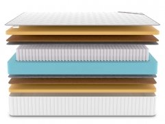 Матрас Denwir Classic Middle Memo S1000 - 3 (изображение 3) Матрас Denwir Classic Middle Memo S1000 - 3 (фото, изображение 3)