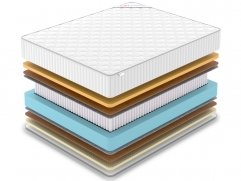 Матрас Denwir Classic Middle Memo Soft Plus S1000 - 2 (изображение 2) Матрас Denwir Classic Middle Memo Soft Plus S1000 - 2 (фото, изображение 2)