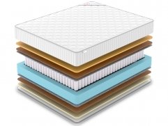 Матрас Denwir Classic Middle Memo Soft TFK - 2 (изображение 2) Матрас Denwir Classic Middle Memo Soft TFK - 2 (фото, изображение 2)