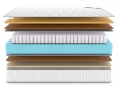 Матрас Denwir Classic Middle Memo Soft TFK - 3 (изображение 3) Матрас Denwir Classic Middle Memo Soft TFK - 3 (фото, изображение 3)