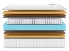 Матрас Denwir Classic Middle Memo TFK - 3 (изображение 3) Матрас Denwir Classic Middle Memo TFK - 3 (фото, изображение 3)