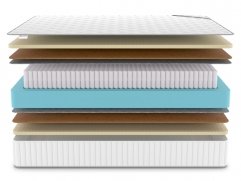 Матрас Classic Middle Soft Plus S1000 - 3 (изображение 3) Матрас Classic Middle Soft Plus S1000 - 3 (фото, изображение 3)