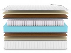 Матрас Denwir Classic Middle Soft Plus TFK - 3 (изображение 3) Матрас Denwir Classic Middle Soft Plus TFK - 3 (фото, изображение 3)