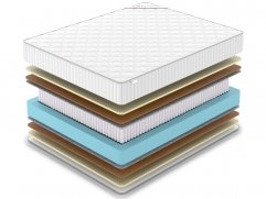 Матрас Classic Middle Soft S1000 - 2 (изображение 2) Матрас Classic Middle Soft S1000 - 2 (фото, изображение 2)