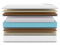 Матрас Classic Middle Soft S1000 - 3 (изображение 3) Матрас Classic Middle Soft S1000 - 3 (фото, изображение 3)