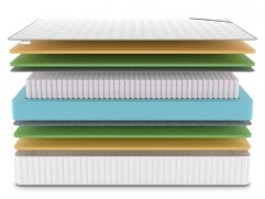 Матрас Denwir Classic Mix Memo Foam S1000 - 3 (изображение 3) Матрас Denwir Classic Mix Memo Foam S1000 - 3 (фото, изображение 3)