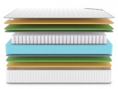 Матрас Denwir Classic Mix Memo Foam TFK - 3 (изображение 3) Матрас Denwir Classic Mix Memo Foam TFK - 3 (фото, изображение 3)