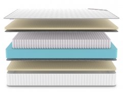 Матрас Denwir Classic Soft Plus S1000 - 3 (изображение 3) Матрас Denwir Classic Soft Plus S1000 - 3 (фото, изображение 3)