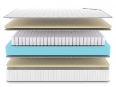 Матрас Denwir Classic Soft Plus TFK - 3 (изображение 3) Матрас Denwir Classic Soft Plus TFK - 3 (фото, изображение 3)