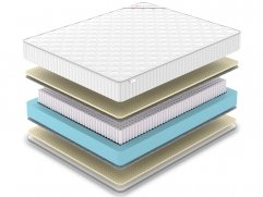 Матрас Denwir Classic Soft S1000 - 2 (изображение 2) Матрас Denwir Classic Soft S1000 - 2 (фото, изображение 2)