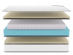 Матрас Denwir Classic Soft S1000 - 3 (изображение 3) Матрас Denwir Classic Soft S1000 - 3 (фото, изображение 3)