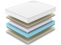 Матрас Classic Soft TFK - 2 (изображение 2) Матрас Classic Soft TFK - 2 (фото, изображение 2)