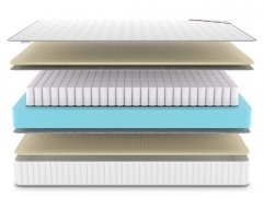 Матрас Classic Soft TFK - 3 (изображение 3) Матрас Classic Soft TFK - 3 (фото, изображение 3)