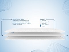 Наматрасник Dimax Искусственный латекс 3 см - 2 (изображение 2) Наматрасник Dimax Искусственный латекс 3 см - 2 (фото, изображение 2)