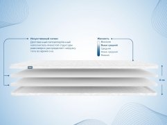 Наматрасник Dimax Искусственный латекс 6 см - 3 (изображение 3) Наматрасник Dimax Искусственный латекс 6 см - 3 (фото, изображение 3)