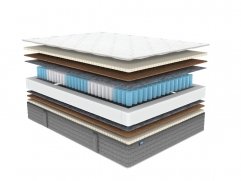 Матрас Dimax ОК Медиум - 3 (изображение 3) Матрас Dimax ОК Медиум - 3 (фото, изображение 3)