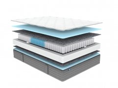 Матрас Dimax ОК Симпл - 2 (изображение 2) Матрас Dimax ОК Симпл - 2 (фото, изображение 2)