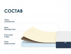 Матрас Практик чип ролл массаж кокос - 8 (изображение 8) Матрас Практик чип ролл массаж кокос - 8 (фото, изображение 8)