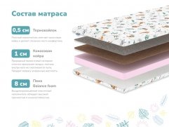 Детский матрас Сорванец х/б - 1 (изображение 1) Детский матрас Сорванец х/б - 1 (фото, изображение 1)