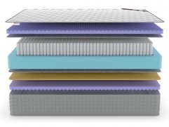 Матрас Denwir Extra Five Balance S1000 - 3 (изображение 3) Матрас Denwir Extra Five Balance S1000 - 3 (фото, изображение 3)