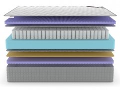 Матрас Denwir Extra Five Balance TFK - 3 (изображение 3) Матрас Denwir Extra Five Balance TFK - 3 (фото, изображение 3)