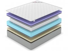 Матрас Denwir Extra Five Soft S1000 - 2 (изображение 2) Матрас Denwir Extra Five Soft S1000 - 2 (фото, изображение 2)