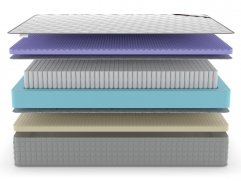 Матрас Denwir Extra Five Soft S1000 - 3 (изображение 3) Матрас Denwir Extra Five Soft S1000 - 3 (фото, изображение 3)