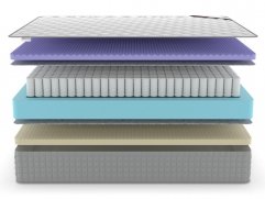 Матрас Denwir Extra Five Soft TFK - 3 (изображение 3) Матрас Denwir Extra Five Soft TFK - 3 (фото, изображение 3)