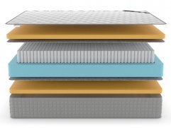 Матрас Denwir Extra Memo S1000 - 3 (изображение 3) Матрас Denwir Extra Memo S1000 - 3 (фото, изображение 3)