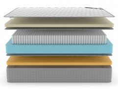 Матрас Denwir Extra Memo Soft S1000 - 3 (изображение 3) Матрас Denwir Extra Memo Soft S1000 - 3 (фото, изображение 3)