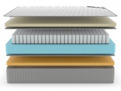 Матрас Denwir Extra Memo Soft TFK - 3 (изображение 3) Матрас Denwir Extra Memo Soft TFK - 3 (фото, изображение 3)
