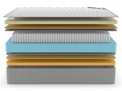 Матрас Denwir Extra Middle Memo Soft S1000 - 3 (изображение 3) Матрас Denwir Extra Middle Memo Soft S1000 - 3 (фото, изображение 3)