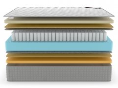 Матрас Denwir Extra Middle Memo Soft TFK - 3 (изображение 3) Матрас Denwir Extra Middle Memo Soft TFK - 3 (фото, изображение 3)