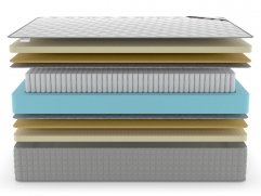 Матрас Denwir Extra Middle Soft S1000 - 3 (изображение 3) Матрас Denwir Extra Middle Soft S1000 - 3 (фото, изображение 3)