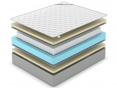 Матрас Denwir Extra Soft S1000 - 2 (изображение 2) Матрас Denwir Extra Soft S1000 - 2 (фото, изображение 2)