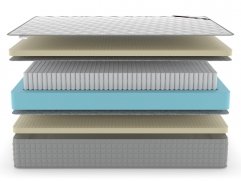 Матрас Denwir Extra Soft S1000 - 3 (изображение 3) Матрас Denwir Extra Soft S1000 - 3 (фото, изображение 3)