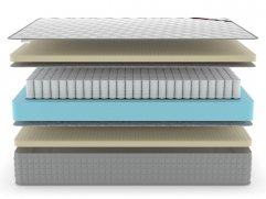 Матрас Denwir Extra Soft TFK - 3 (изображение 3) Матрас Denwir Extra Soft TFK - 3 (фото, изображение 3)