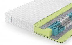 Матрас Lonax Relax ППУ TFK 5 зон - 1 (изображение 1) Матрас Lonax Relax ППУ TFK 5 зон - 1 (фото, изображение 1)