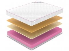 Матрас Denwir Mega Air 18 - 2 (изображение 2) Матрас Denwir Mega Air 18 - 2 (фото, изображение 2)