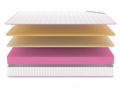 Матрас Denwir Mega Air 18 - 3 (изображение 3) Матрас Denwir Mega Air 18 - 3 (фото, изображение 3)