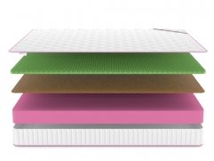 Матрас Denwir Mega Balance Relax 18 - 3 (изображение 3) Матрас Denwir Mega Balance Relax 18 - 3 (фото, изображение 3)