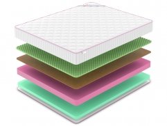 Матрас Denwir Mega Eco Balance Relax 19 - 2 (изображение 2) Матрас Denwir Mega Eco Balance Relax 19 - 2 (фото, изображение 2)