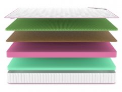 Матрас Denwir Mega Eco Balance Relax 19 - 3 (изображение 3) Матрас Denwir Mega Eco Balance Relax 19 - 3 (фото, изображение 3)