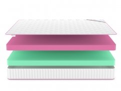 Матрас Denwir Mega Eco Mix 20 - 3 (изображение 3) Матрас Denwir Mega Eco Mix 20 - 3 (фото, изображение 3)